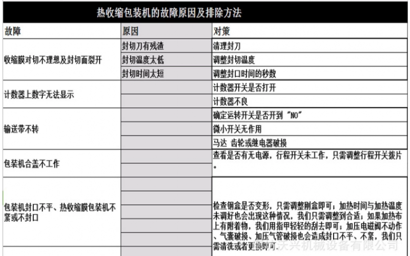 熱收縮包裝機(jī)的故障原因及排除方法你知道嗎？
